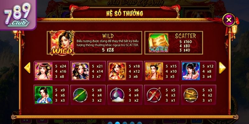 Các biểu tượng và thưởng trong game
